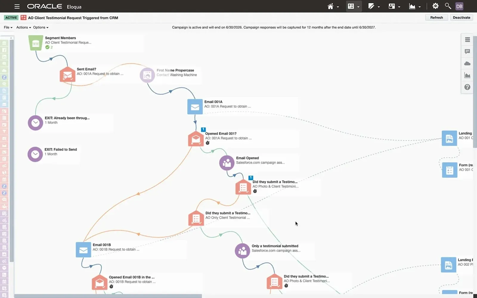 Eloqua showing a Campaign Canvas with its decision steps
