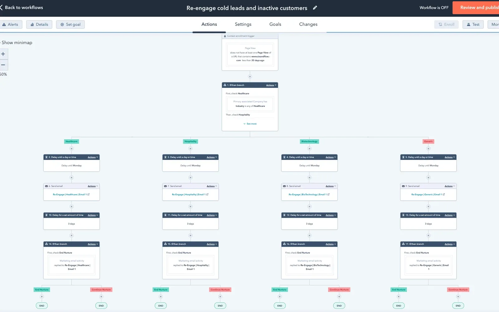HubSpot showing a workflow with its enrollment triggers