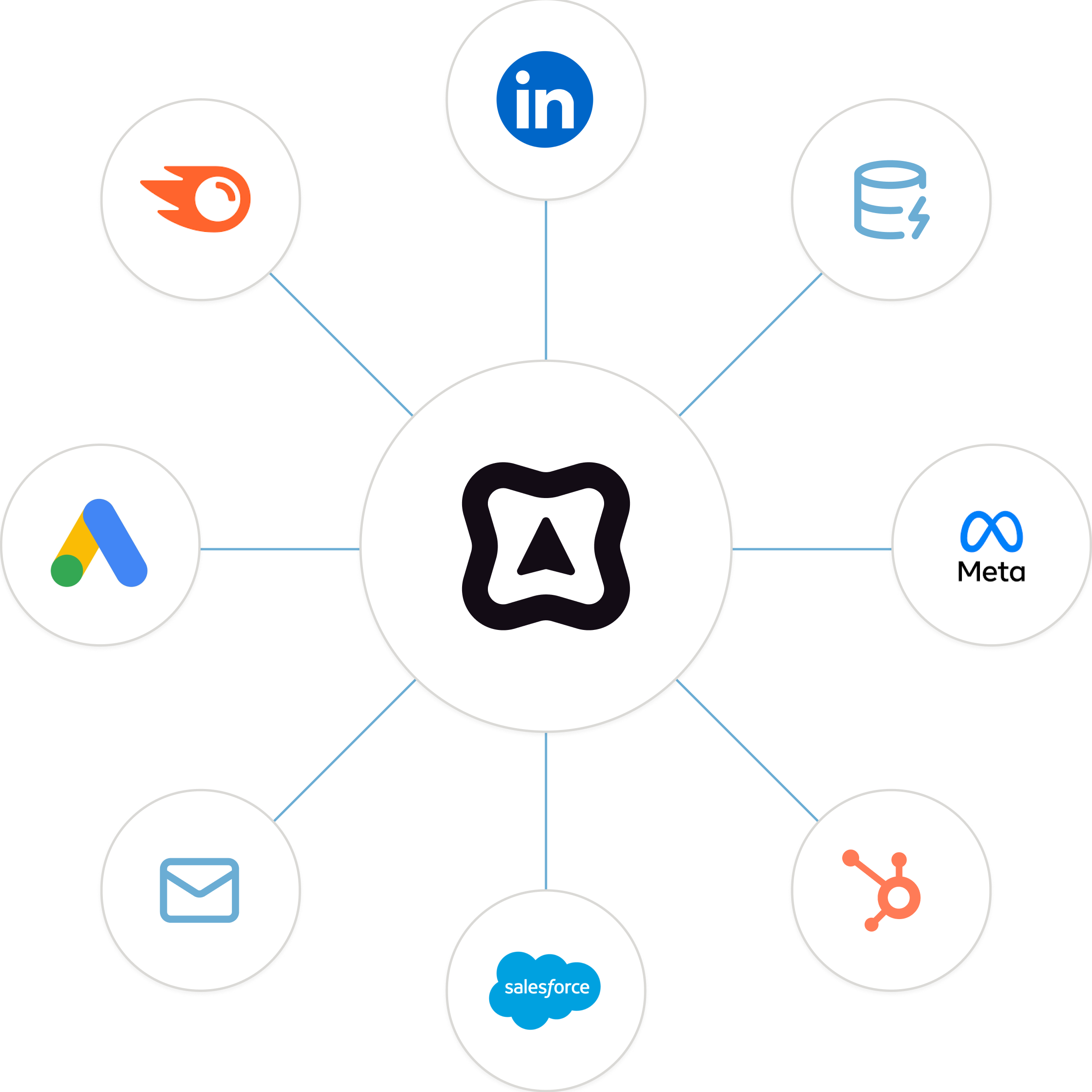 Data and integrations