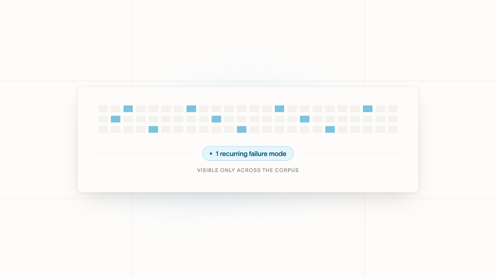 Building a data flywheel for our agent harness