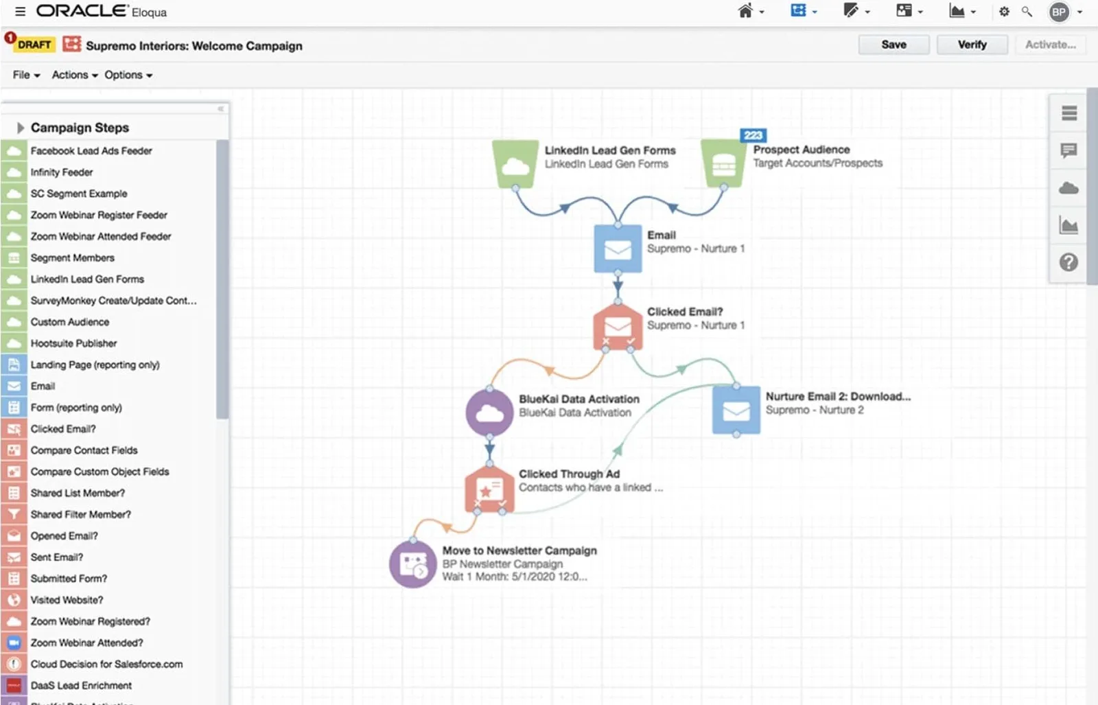 Oracle Eloqua Campaign Canvas for a draft welcome campaign, where LinkedIn Lead Gen Forms and a prospect audience feed a nurture email, a clicked-email decision, BlueKai data activation and a second nurture email, with the Campaign Steps palette on the left.