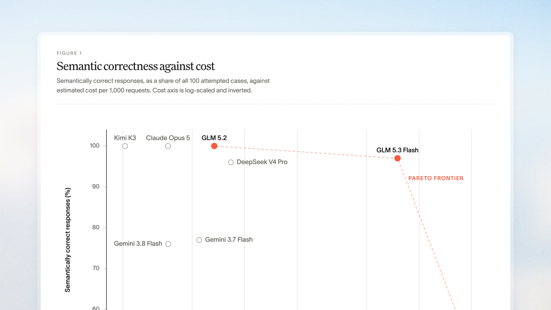 Using semantic benchmarks to build a self-improving text-to-query agent