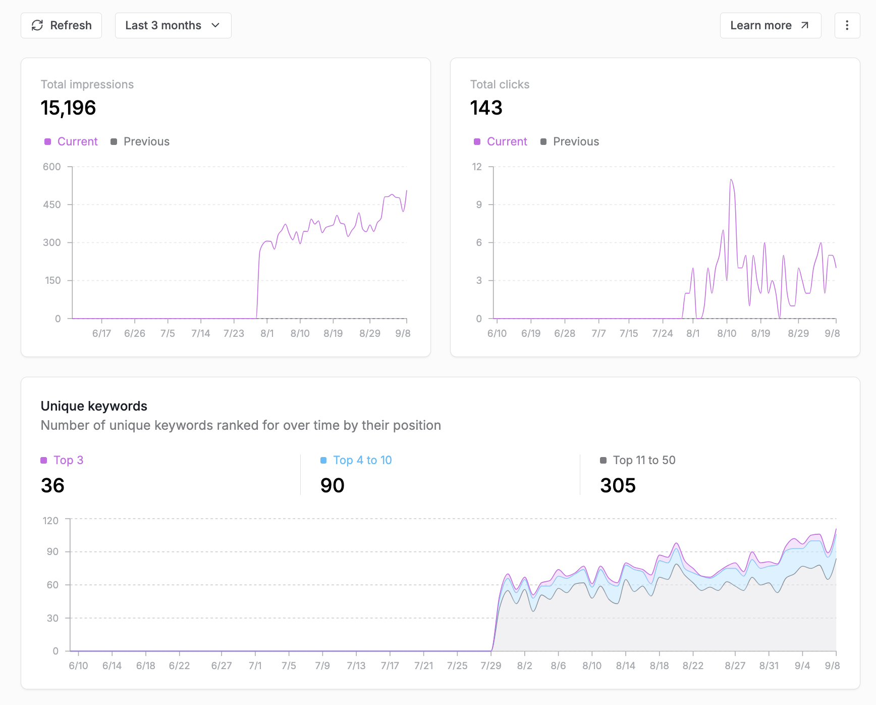 XPack's analytics after using Seona