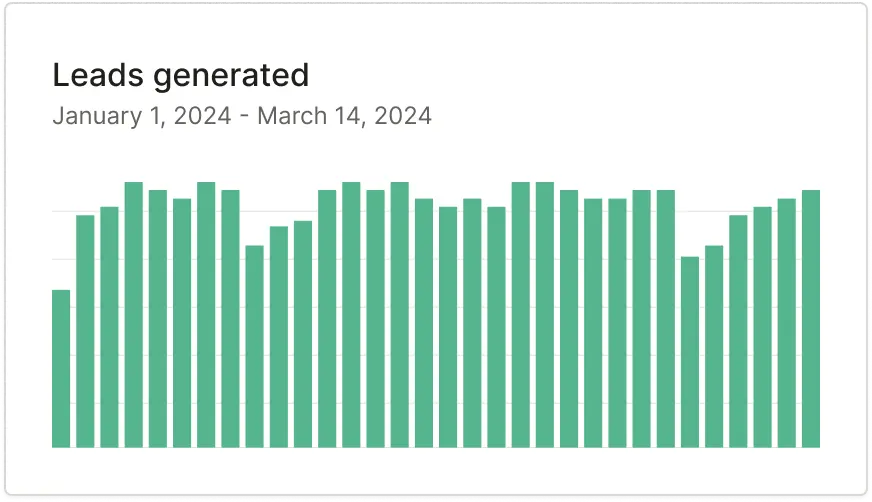 Optimizations