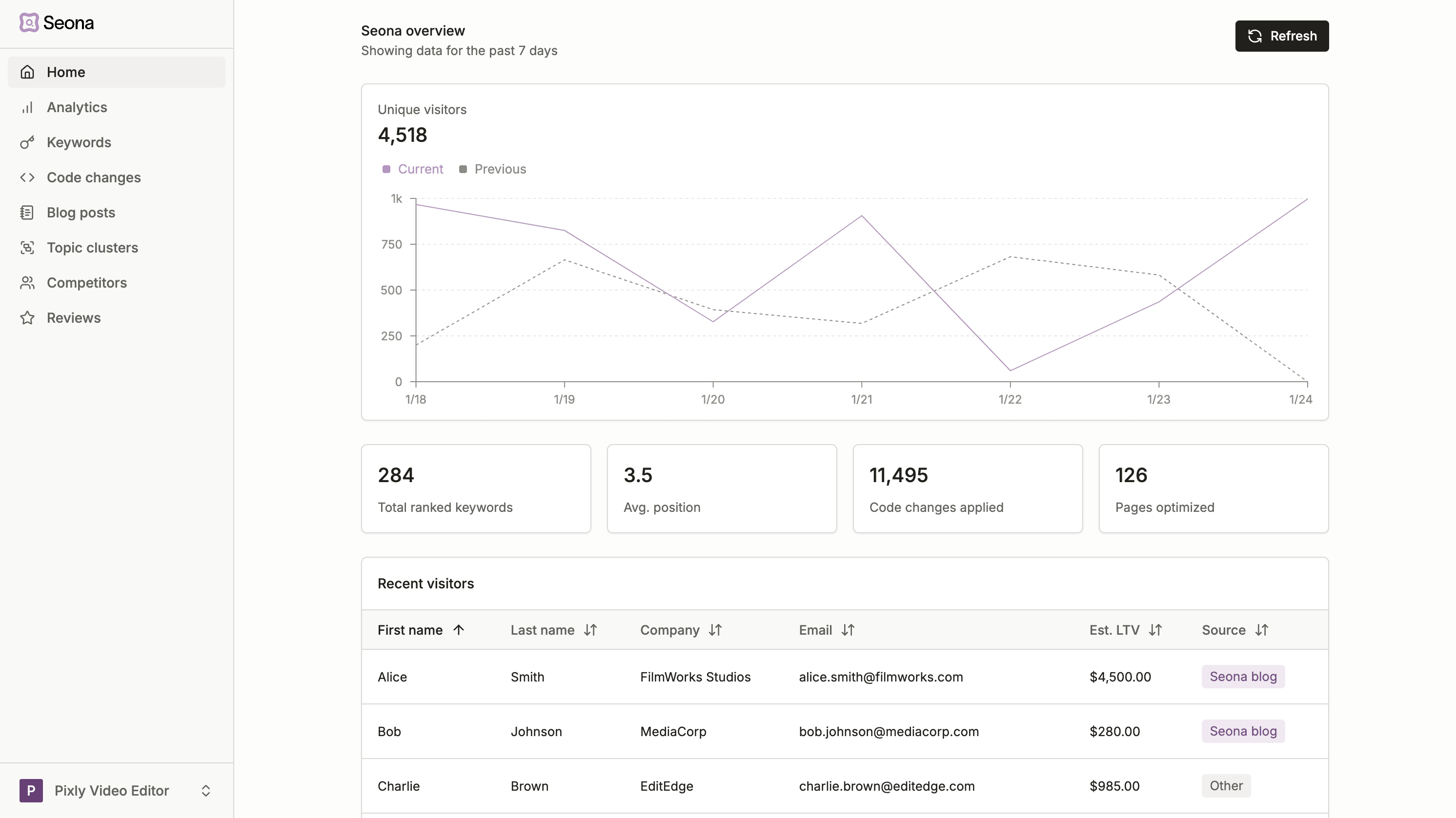 Seona dashboard